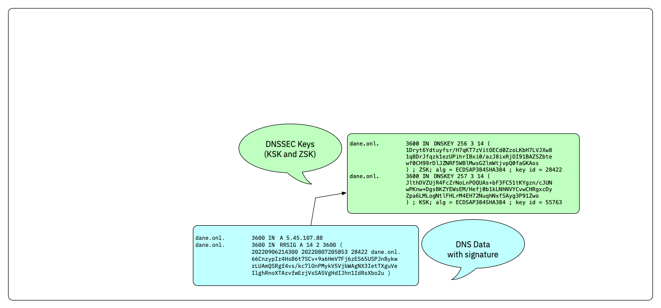 DNSSEC-Chain-Of-Trust01b.png