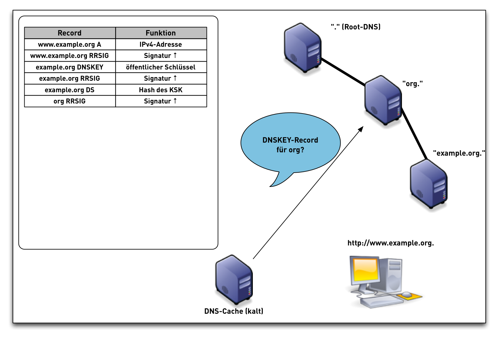 DNSSEC-val-simple13.png